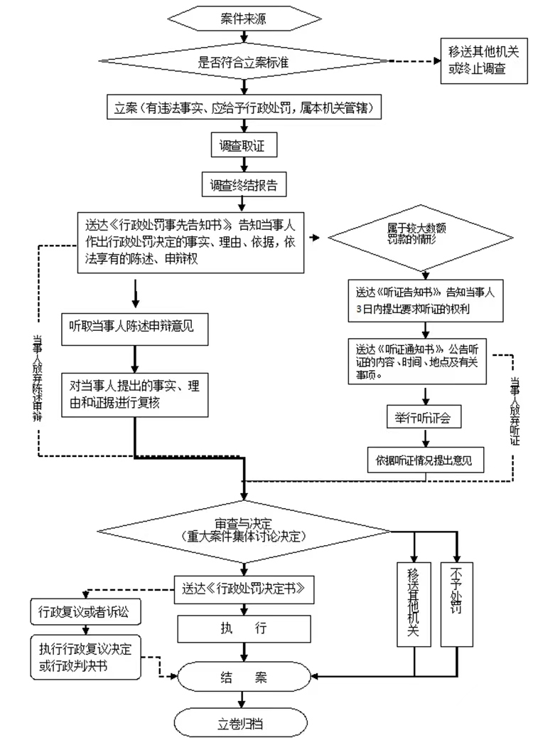 行政執(zhí)法流程圖.png