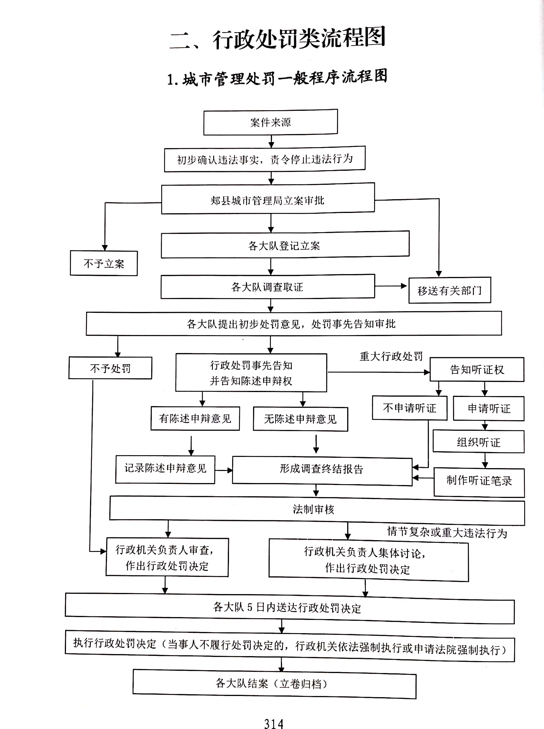 行政處罰流程.jpg