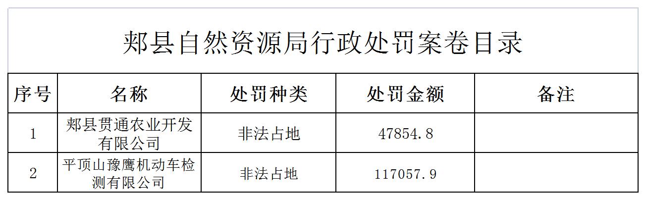 郟縣自然資源局重大行政處罰案卷法制審核目錄_A1E4.jpg