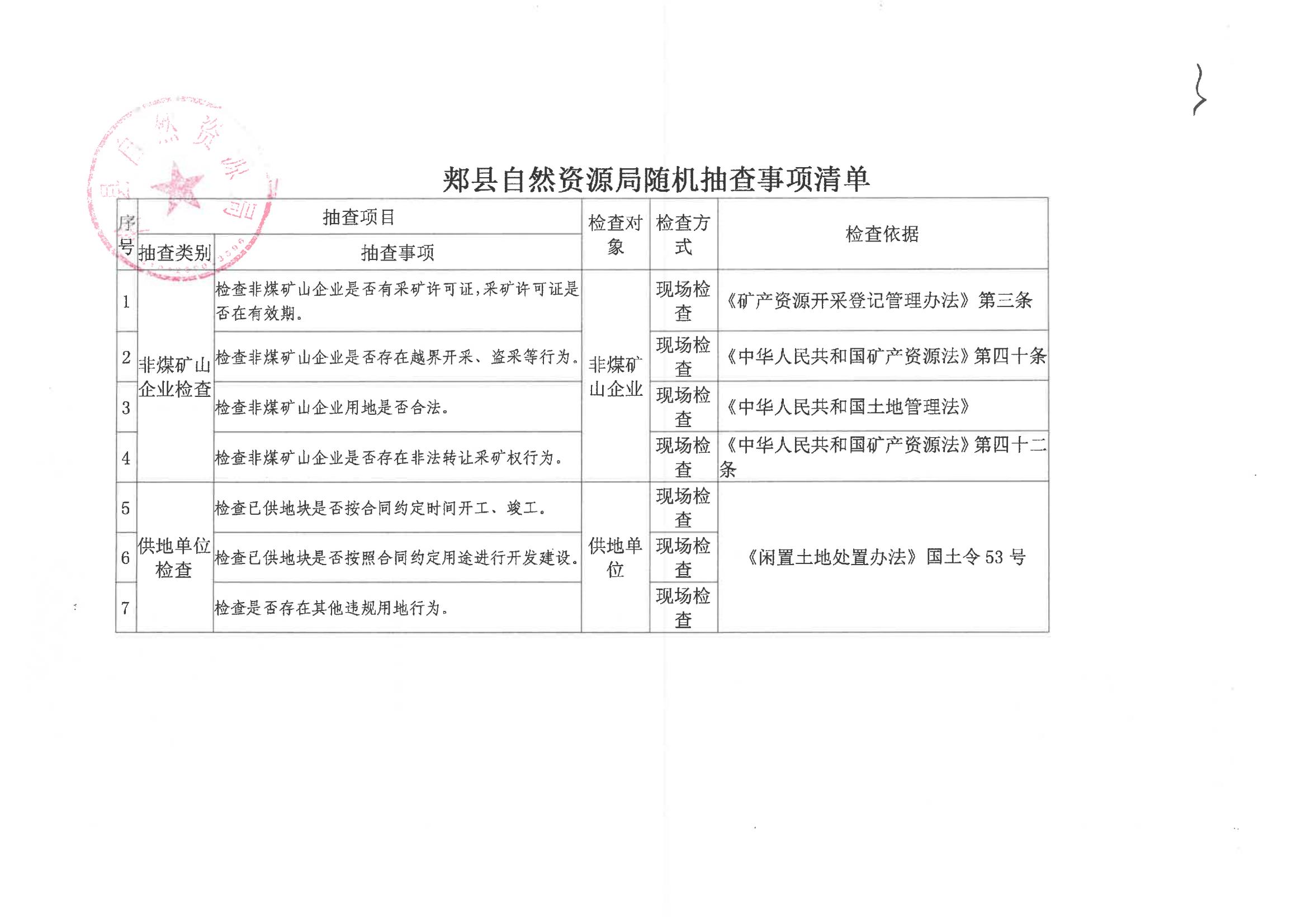 雙隨機(jī)一公開抽查事項(xiàng)清單(1)_00.jpg