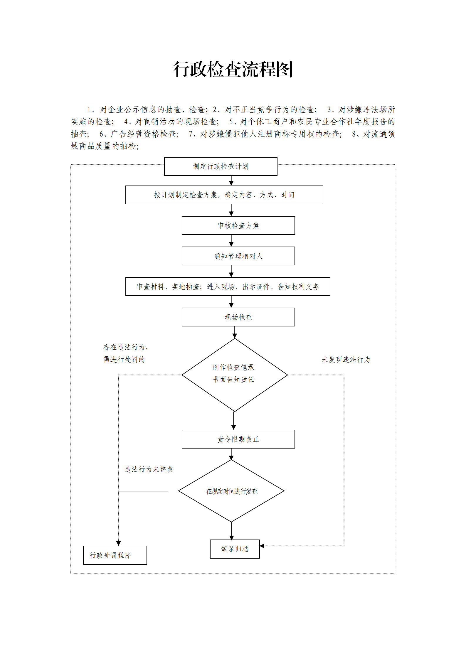 行政處罰程序類流程圖_04.png