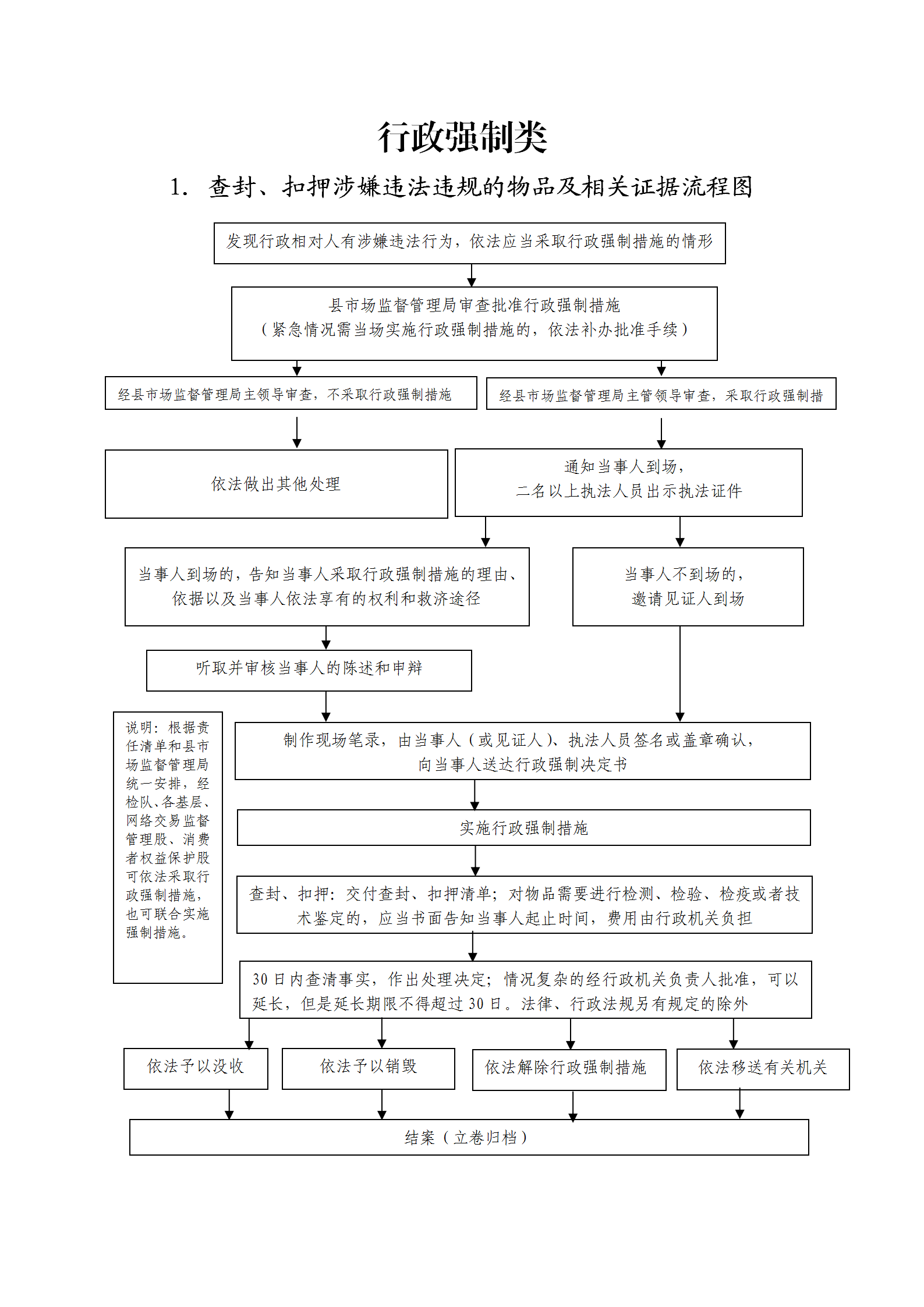 行政處罰程序類流程圖_03.png