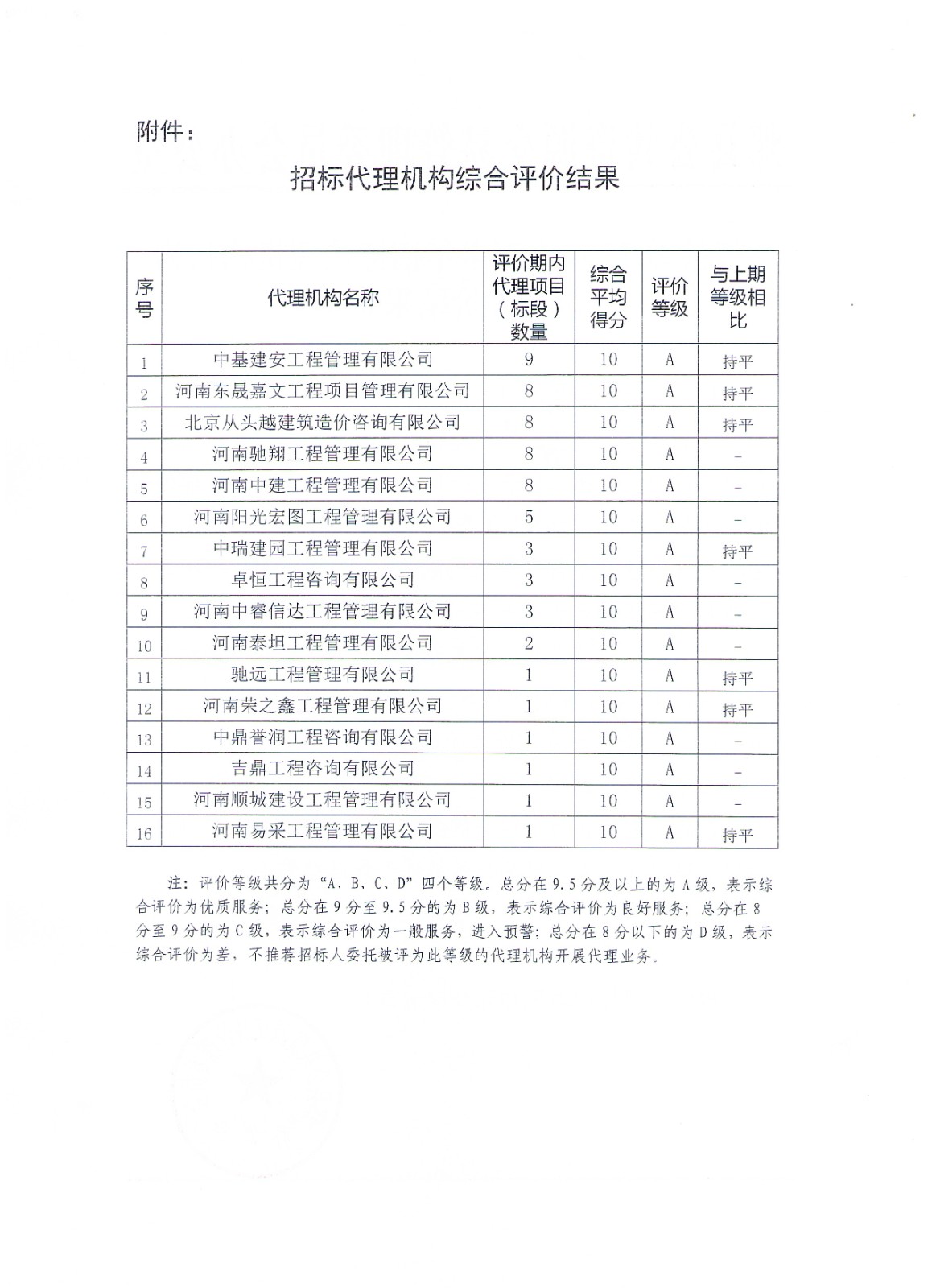 2022年下半年評(píng)價(jià)結(jié)果-2.jpg