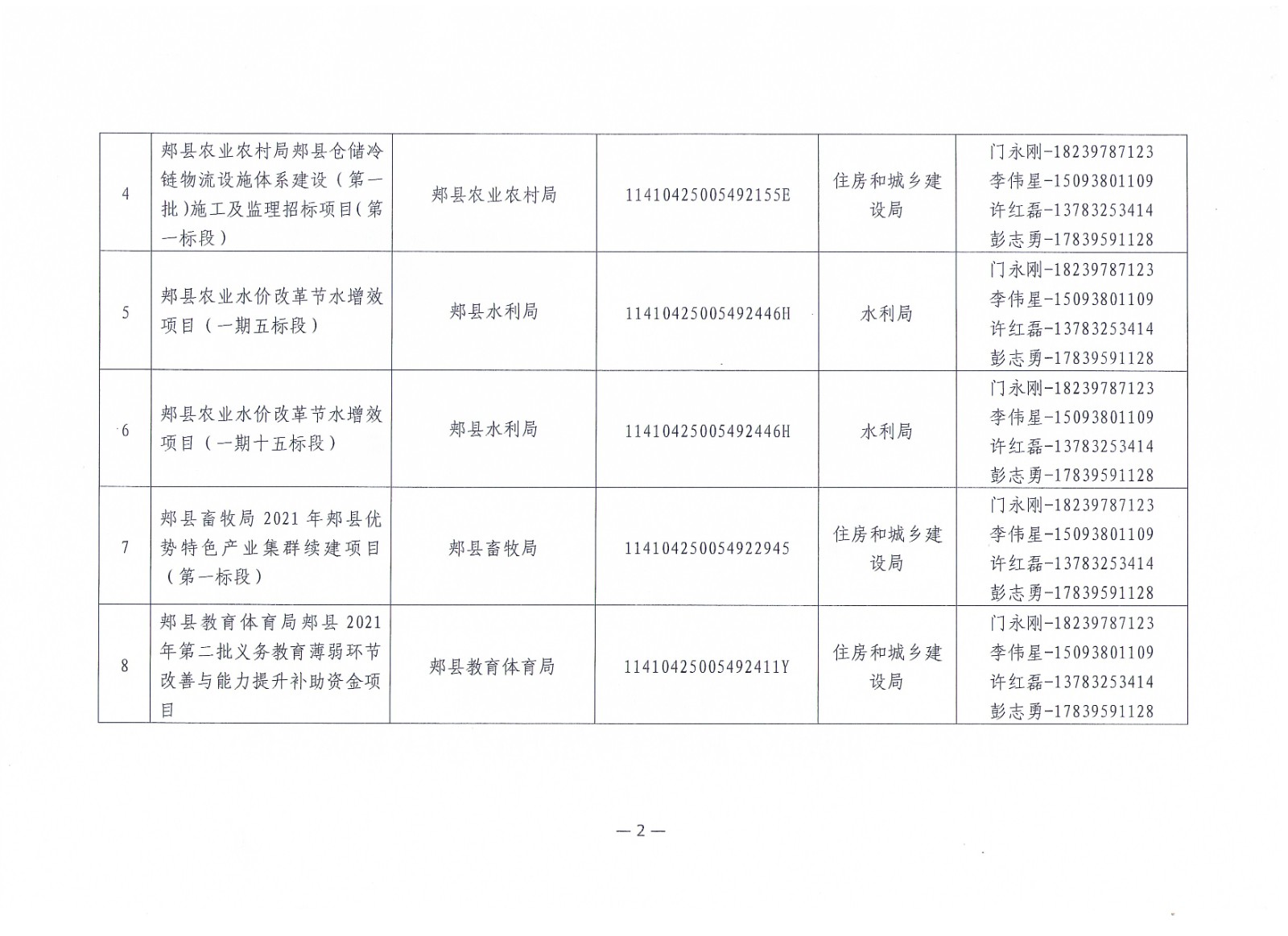 2郟縣2022年抽查項(xiàng)目及人員-3.jpg