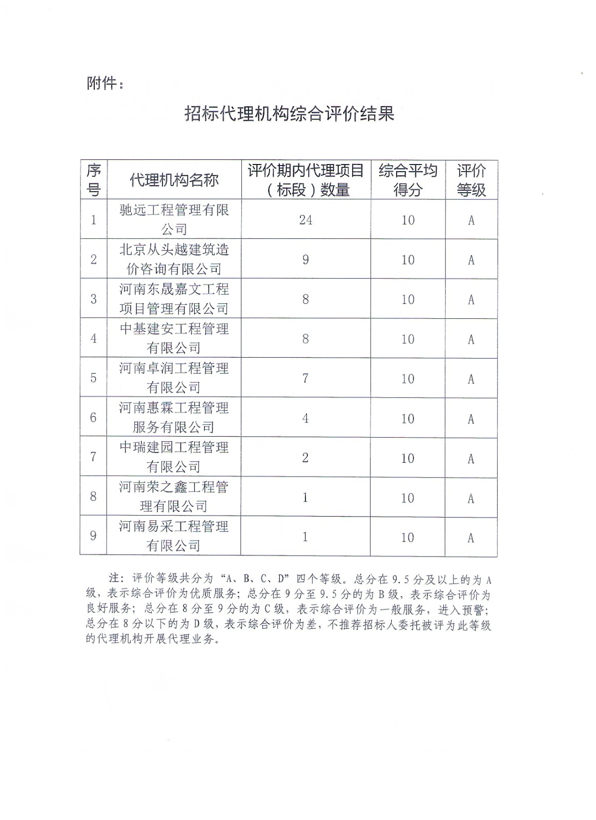 2022年上半年評價結(jié)果-2.jpg