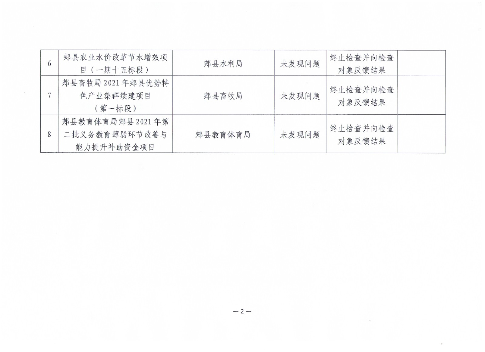 3郟縣2022年檢查結(jié)果-3.jpg