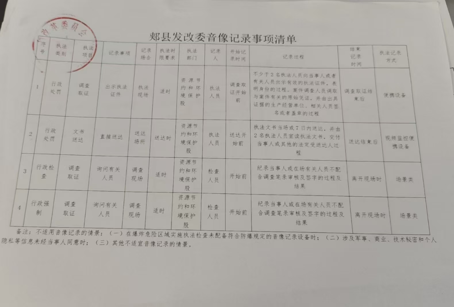 音像記錄事項(xiàng)清單.jpg